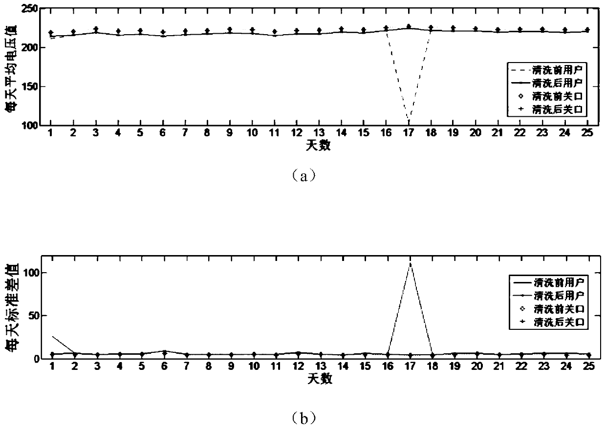 Low-voltage area network area-user relationship identification method based on data acquired by intelligent electric energy meter