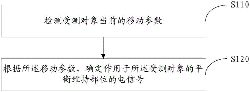 Information processing method and electronic apparatus