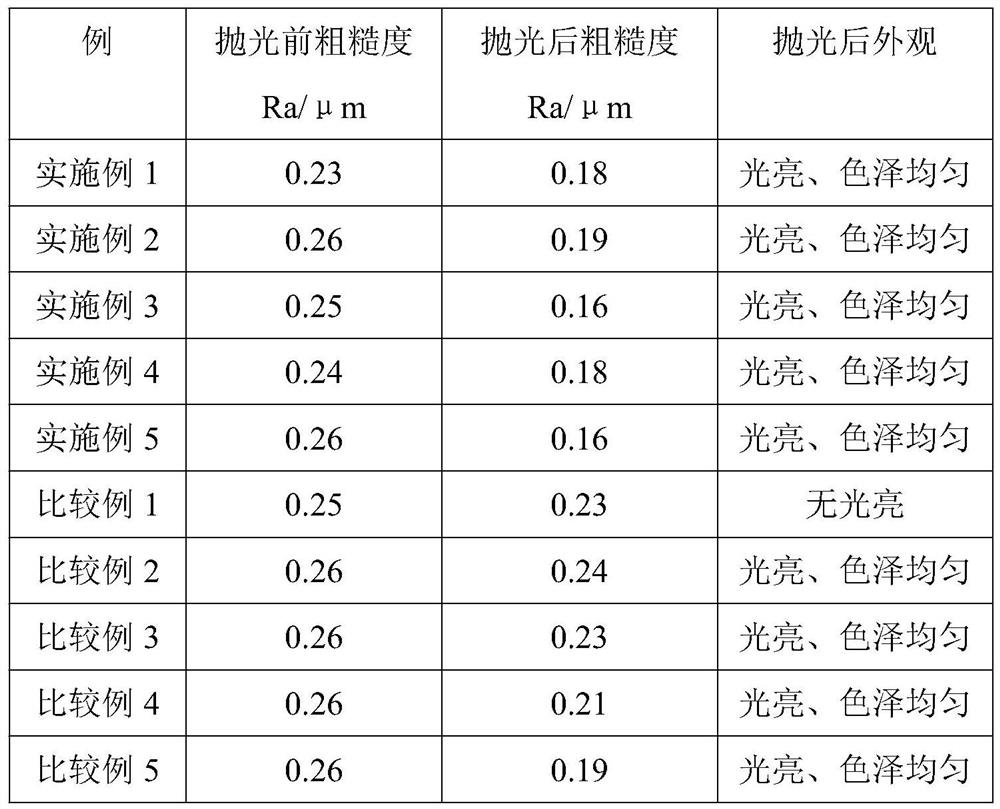 A kind of chemical polishing solution and polishing method of titanium cathode roll for electrolytic copper foil