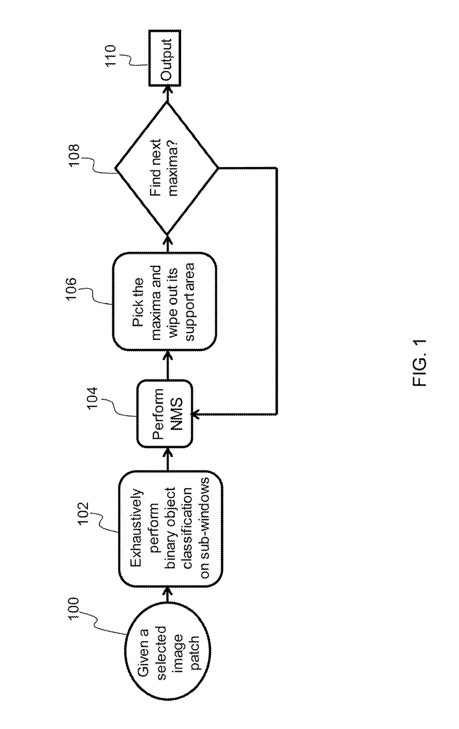 Multi-object detection and recognition using exclusive non-maximum suppression (eNMS) and classification in cluttered scenes