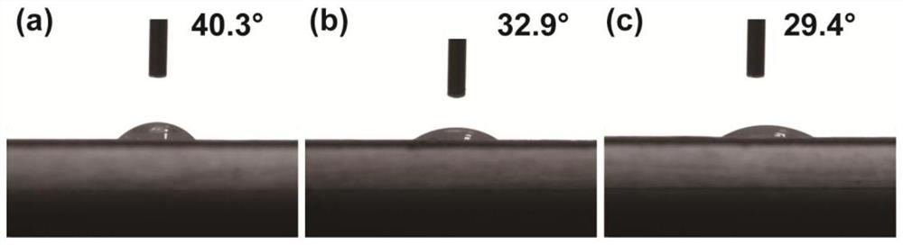 A kind of polyamide composite nanofiltration membrane and preparation method thereof