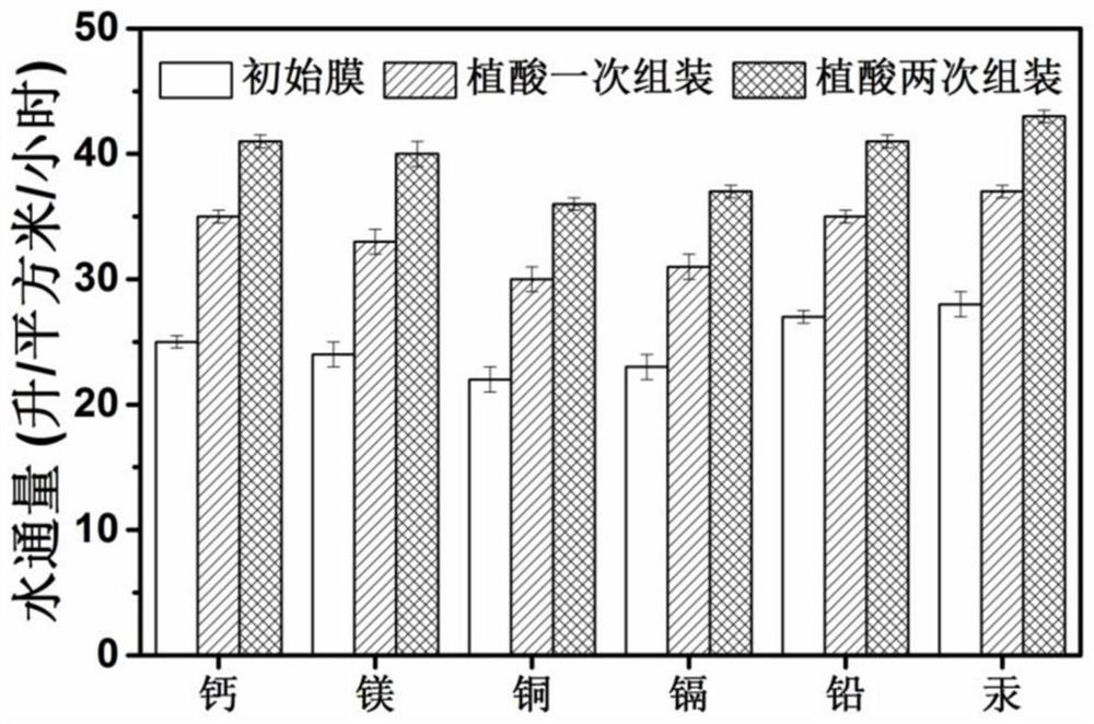 A kind of polyamide composite nanofiltration membrane and preparation method thereof