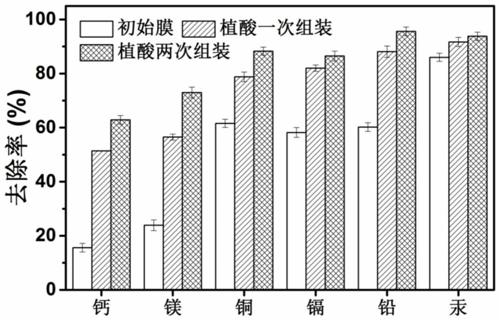 A kind of polyamide composite nanofiltration membrane and preparation method thereof