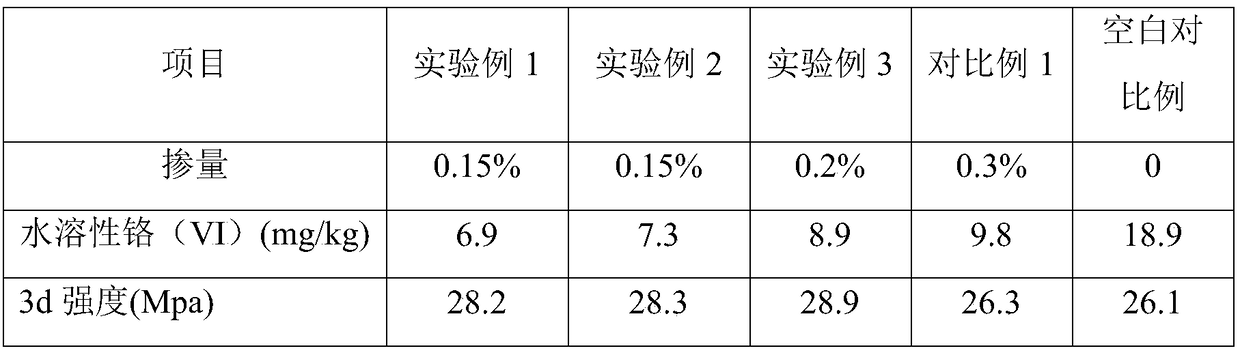 Grinding aid for removing chromium from liquid cement and preparation method of grinding aid