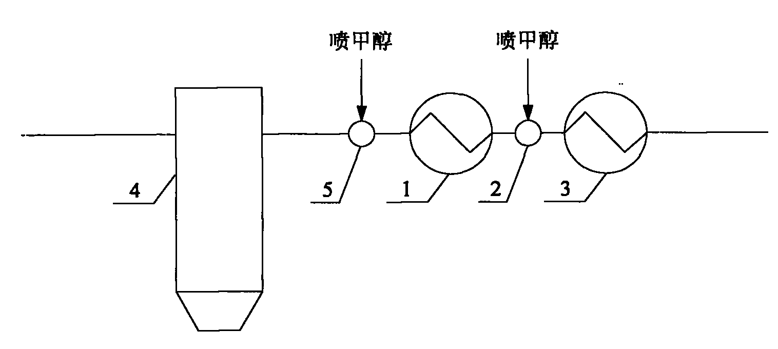 Low-temperature rectisol process and device