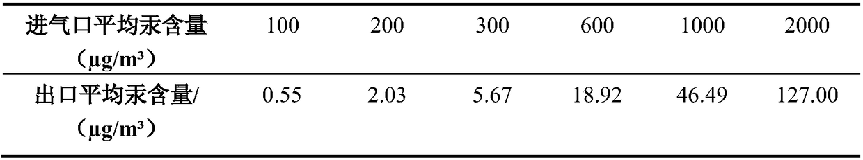 Natural gas demercuration adsorbent and preparation method thereof