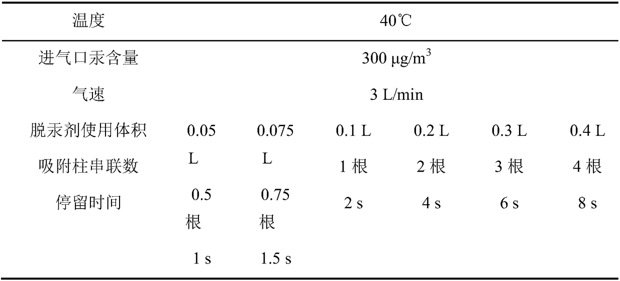 Natural gas demercuration adsorbent and preparation method thereof