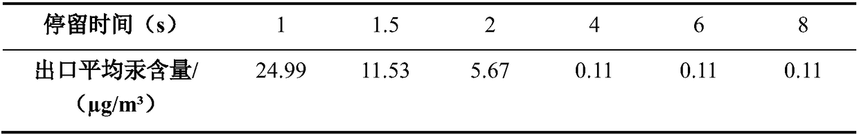 Natural gas demercuration adsorbent and preparation method thereof