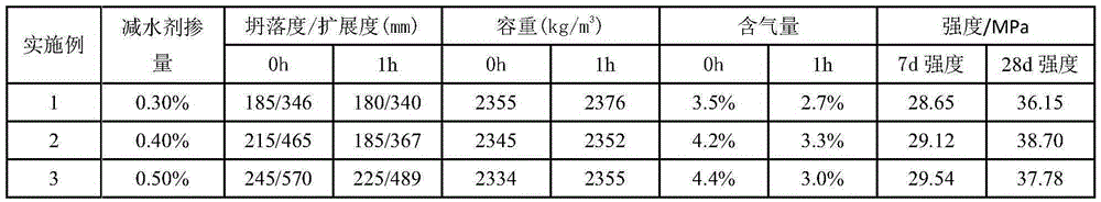 Polycarboxylate water reducer for ultra-compact concrete for nuclear power and preparation method of polycarboxylate water reducer