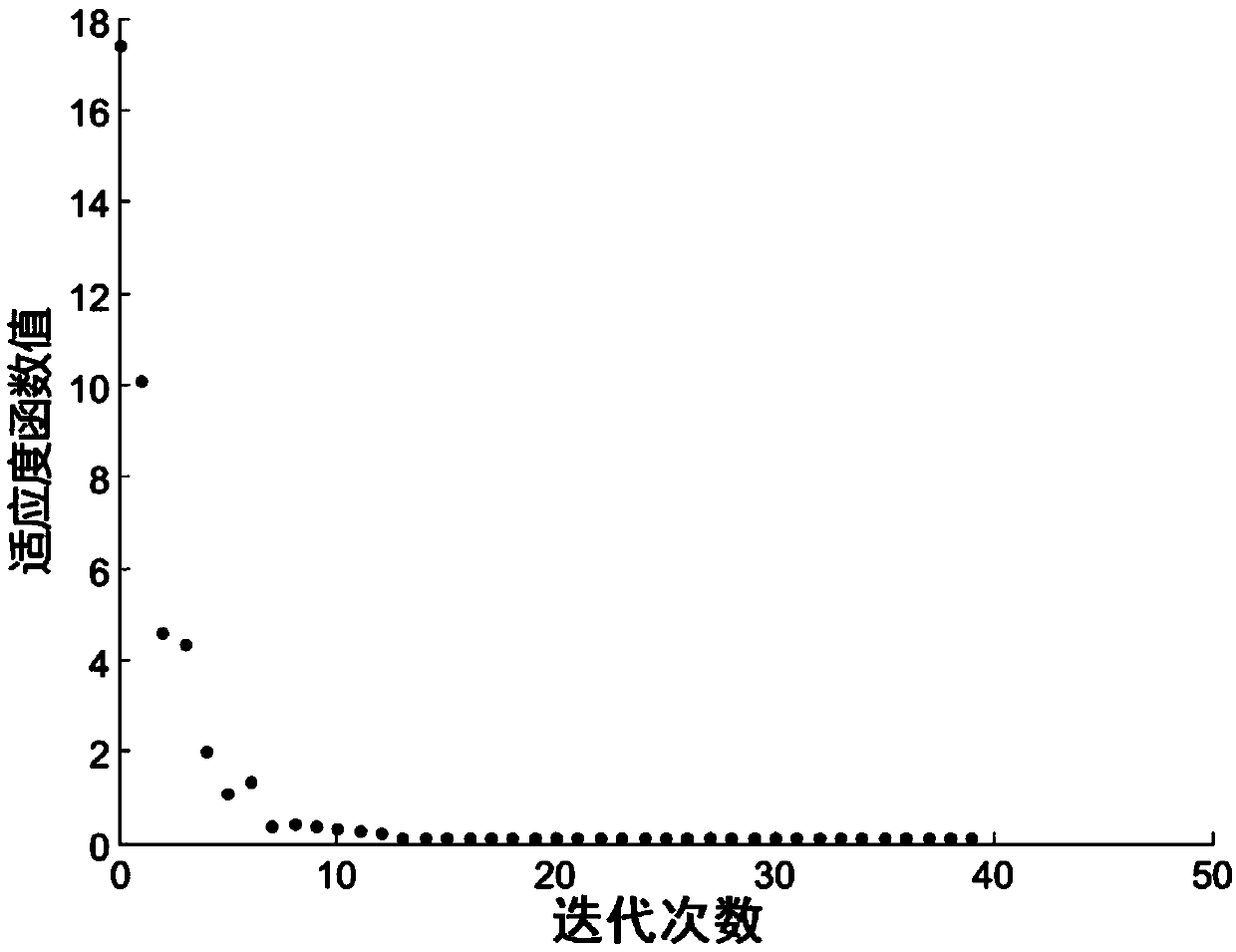 Estimation method for equivalent rollover damping of suspension rack of passenger vehicle based on genetic algorithm