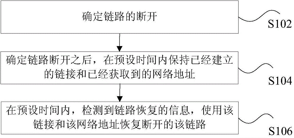 Connecting method and connecting device