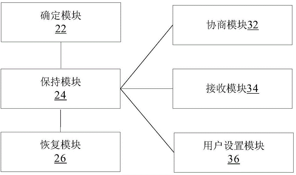 Connecting method and connecting device