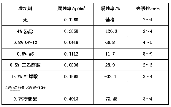 Surface cleaning method and cleaning device of sheet metal