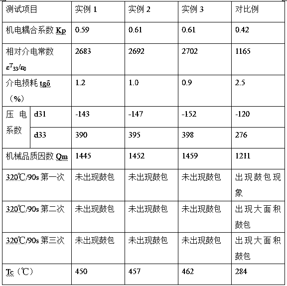 Method for preparing BCZT-based leadless piezoelectric ceramics