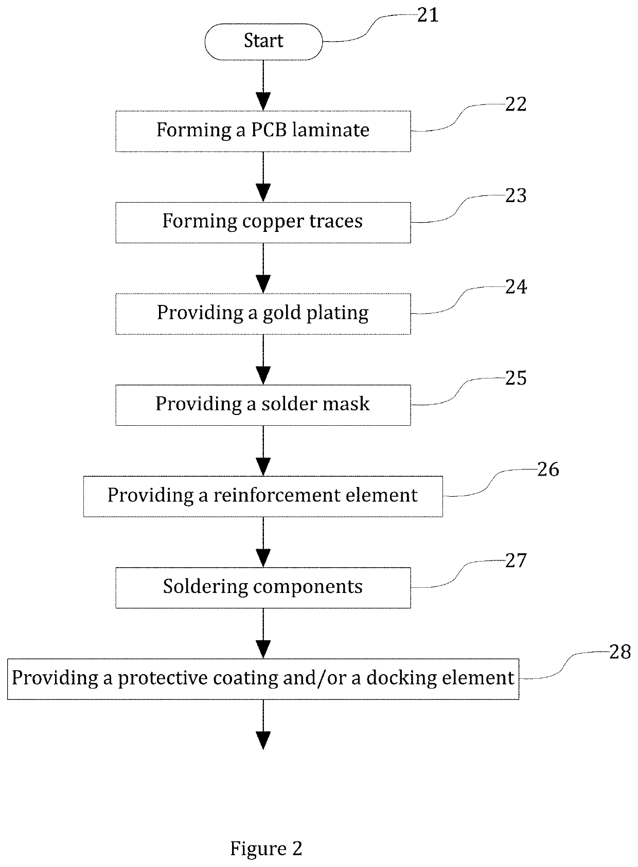 Electrode device