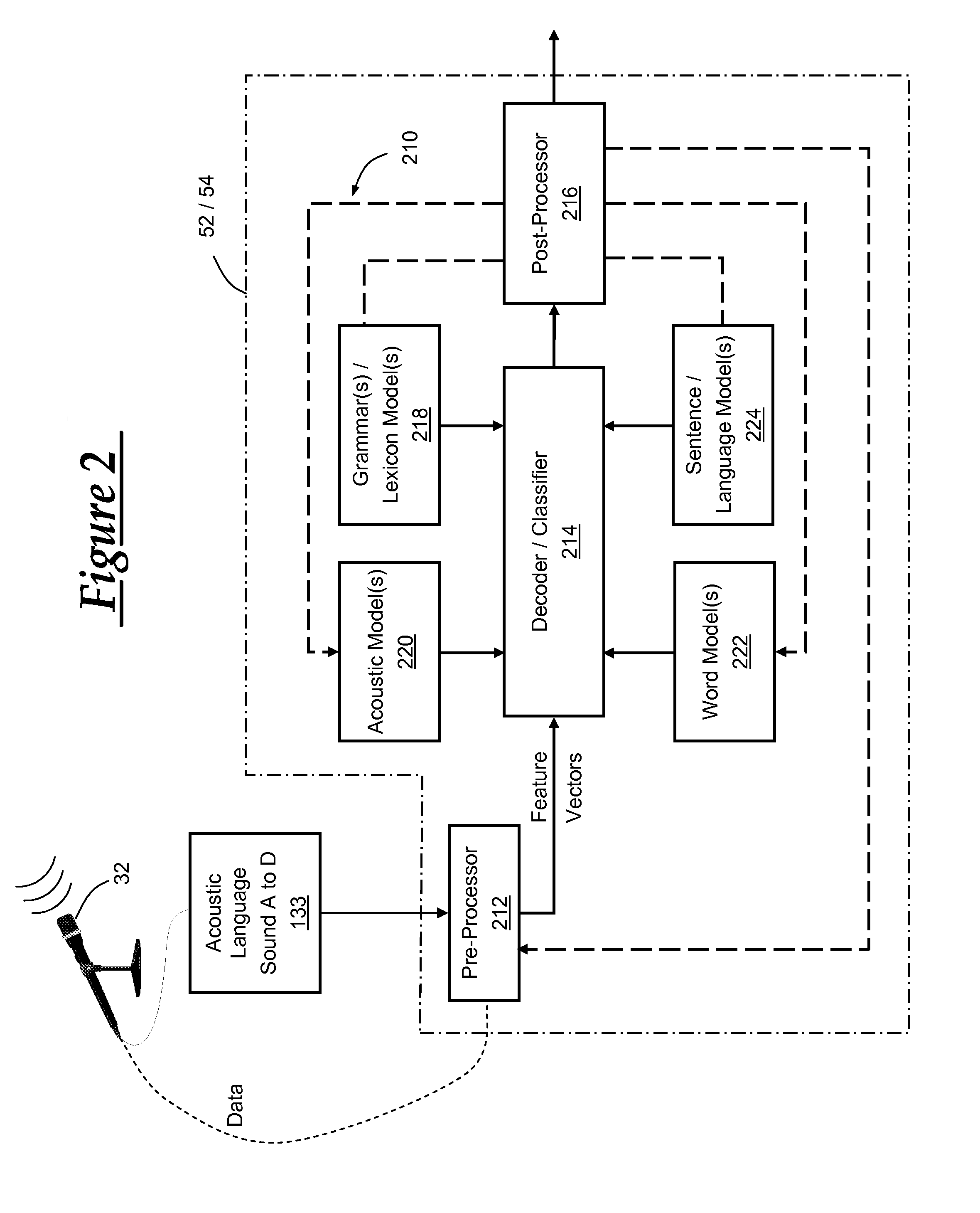 Method of using microphone characteristics to optimize speech recognition performance