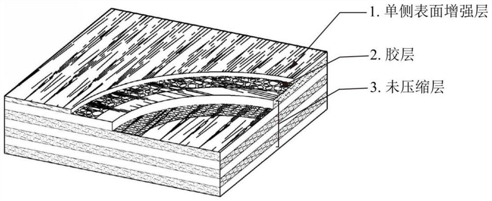 A kind of plywood unilateral surface reinforced profile and its preparation method and application