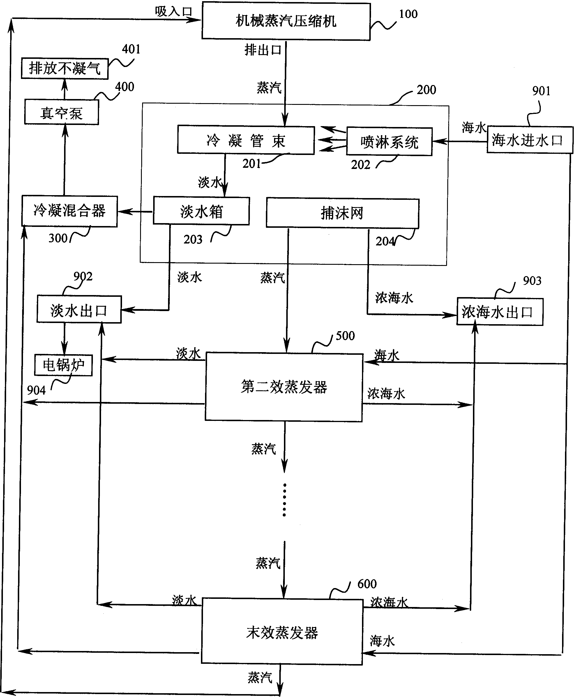 Method and device for desalting sea water using mechanical compression distillation method