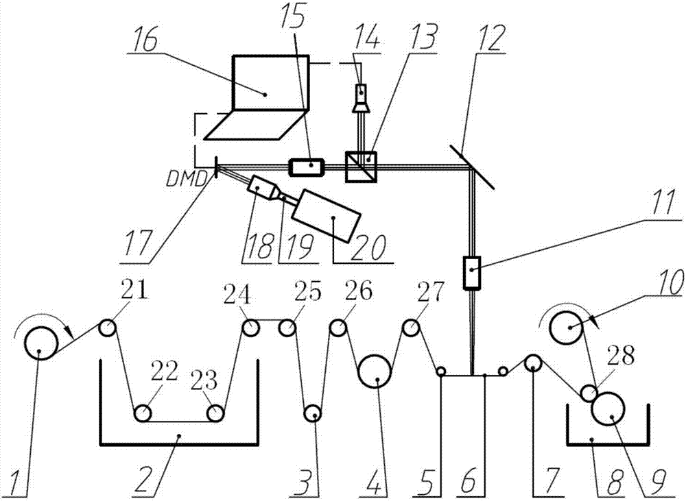 Large-area continuous roller-driven exposure device and method