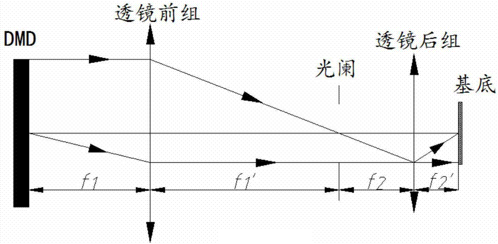 Large-area continuous roller-driven exposure device and method