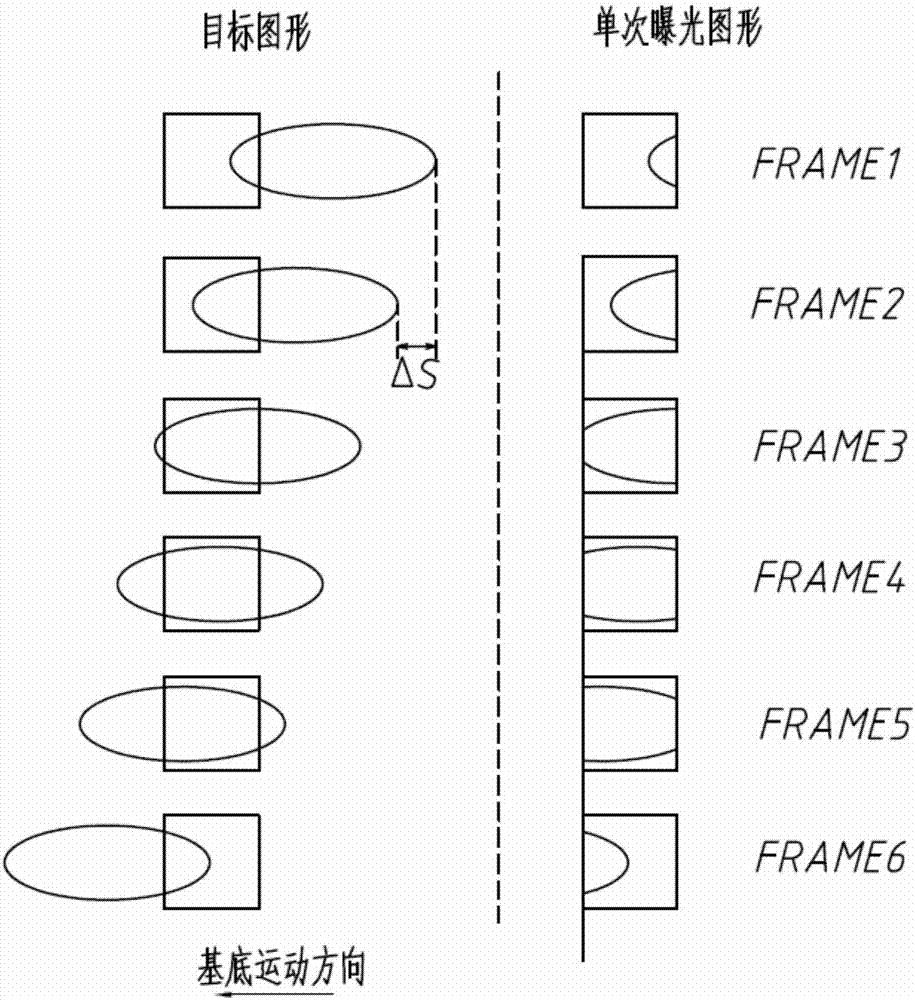 Large-area continuous roller-driven exposure device and method