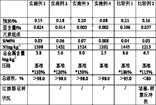 Production method of low-sulfur marine fuel oil