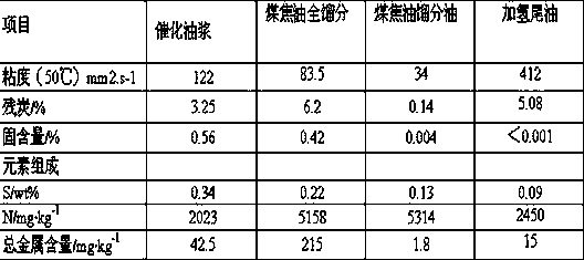 Production method of low-sulfur marine fuel oil