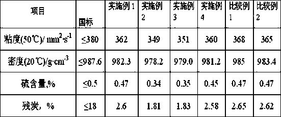 Production method of low-sulfur marine fuel oil