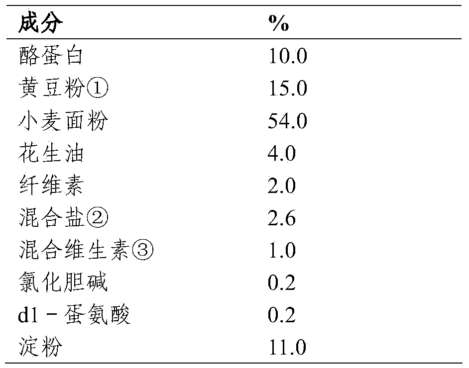 Pharmaceutical composition for degenerative changes of bone and bone joints