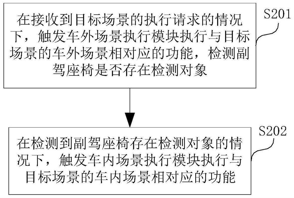 Scene trigger method, device and equipment as well as storage medium