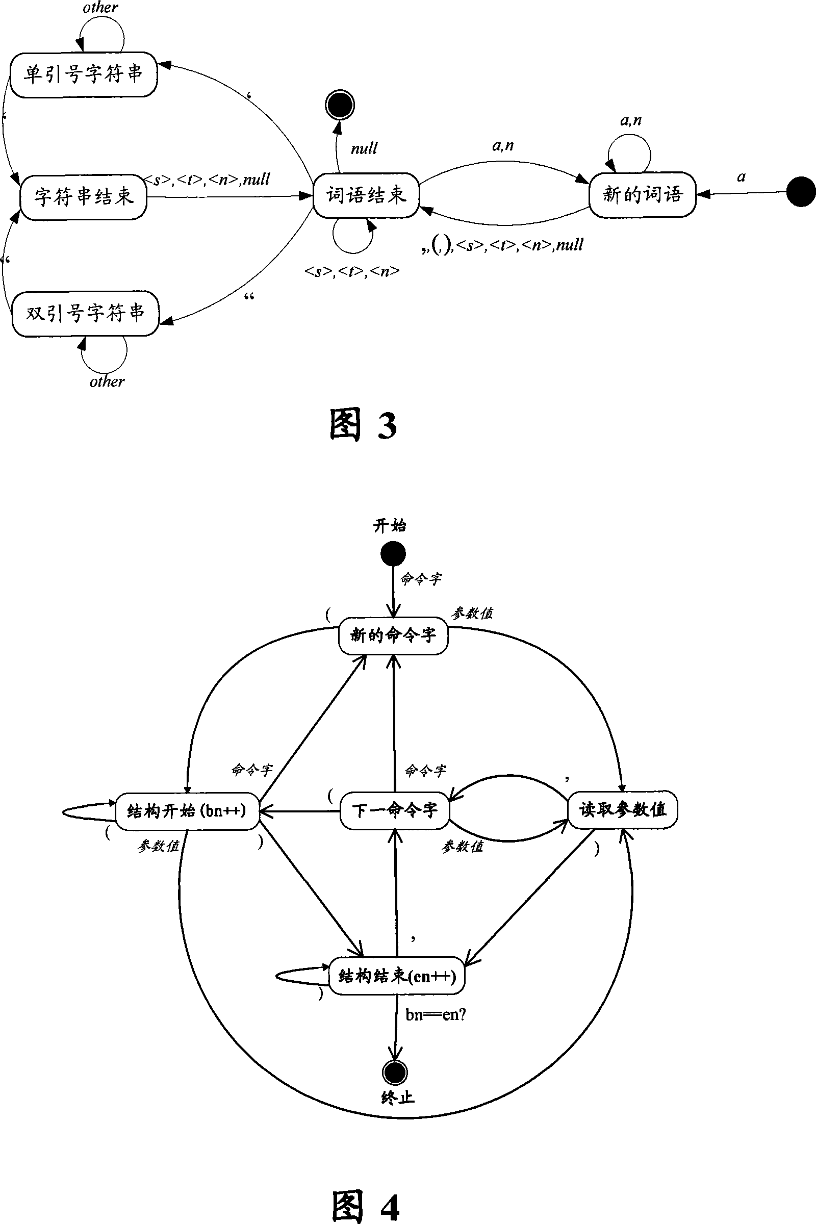 Text command analyzing and processing method