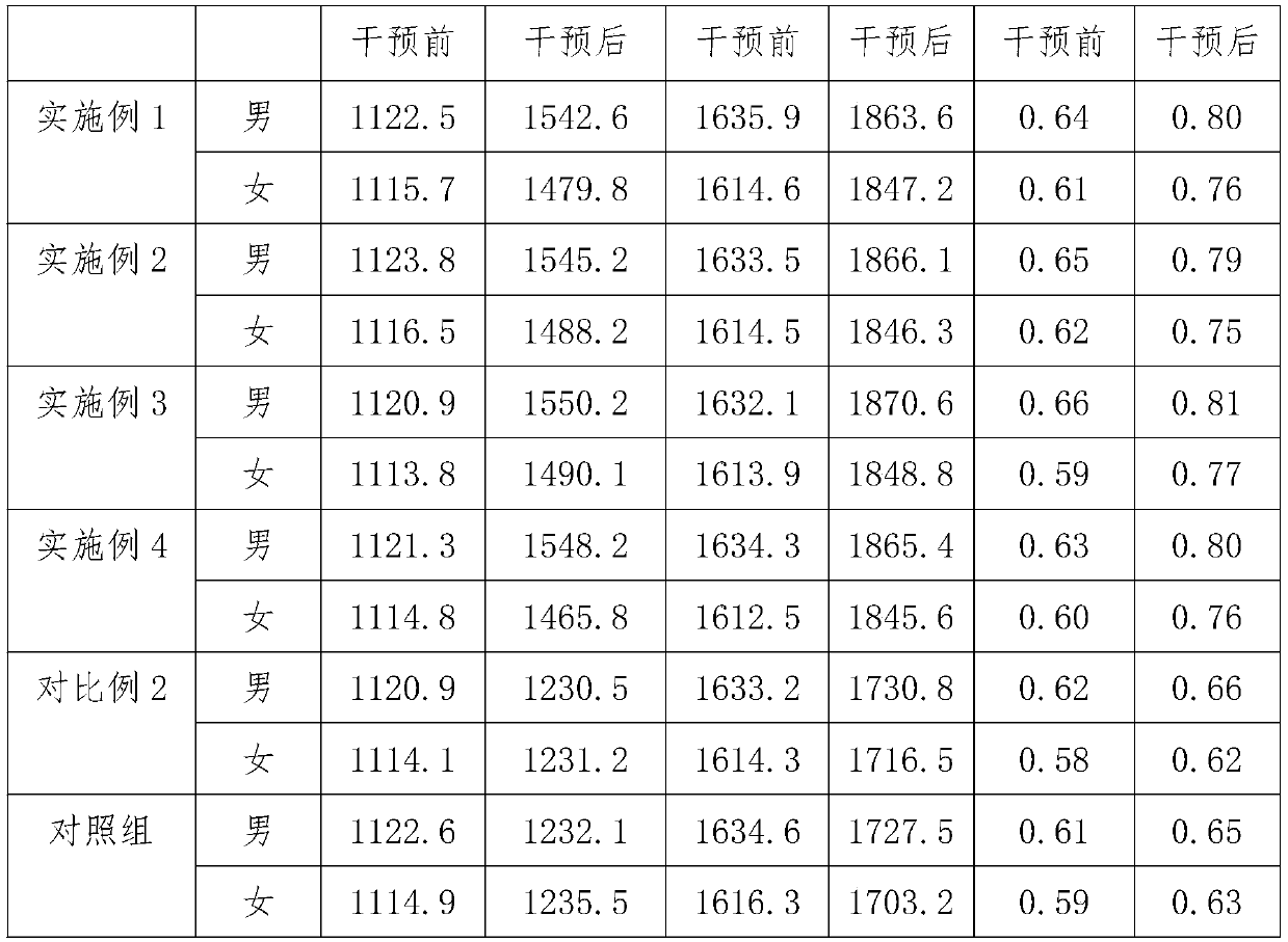 Plant-rubber-type seaweed meal gel candy