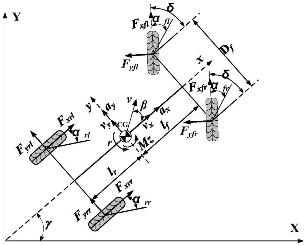 Electric automobile yaw stability control method based on self-adaptive reverse thrust controller