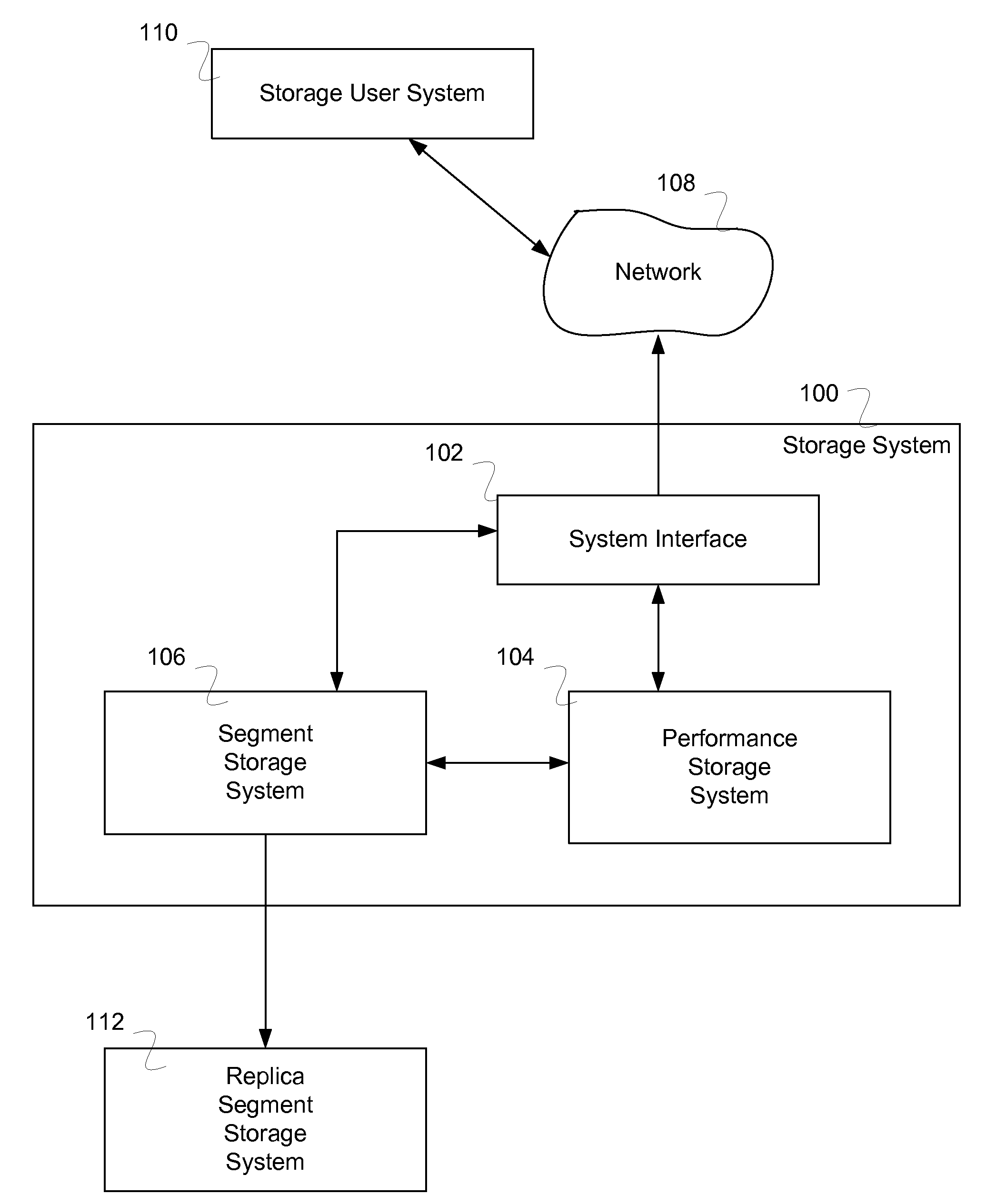 Performance improvement of a capacity optimized storage system including a determiner