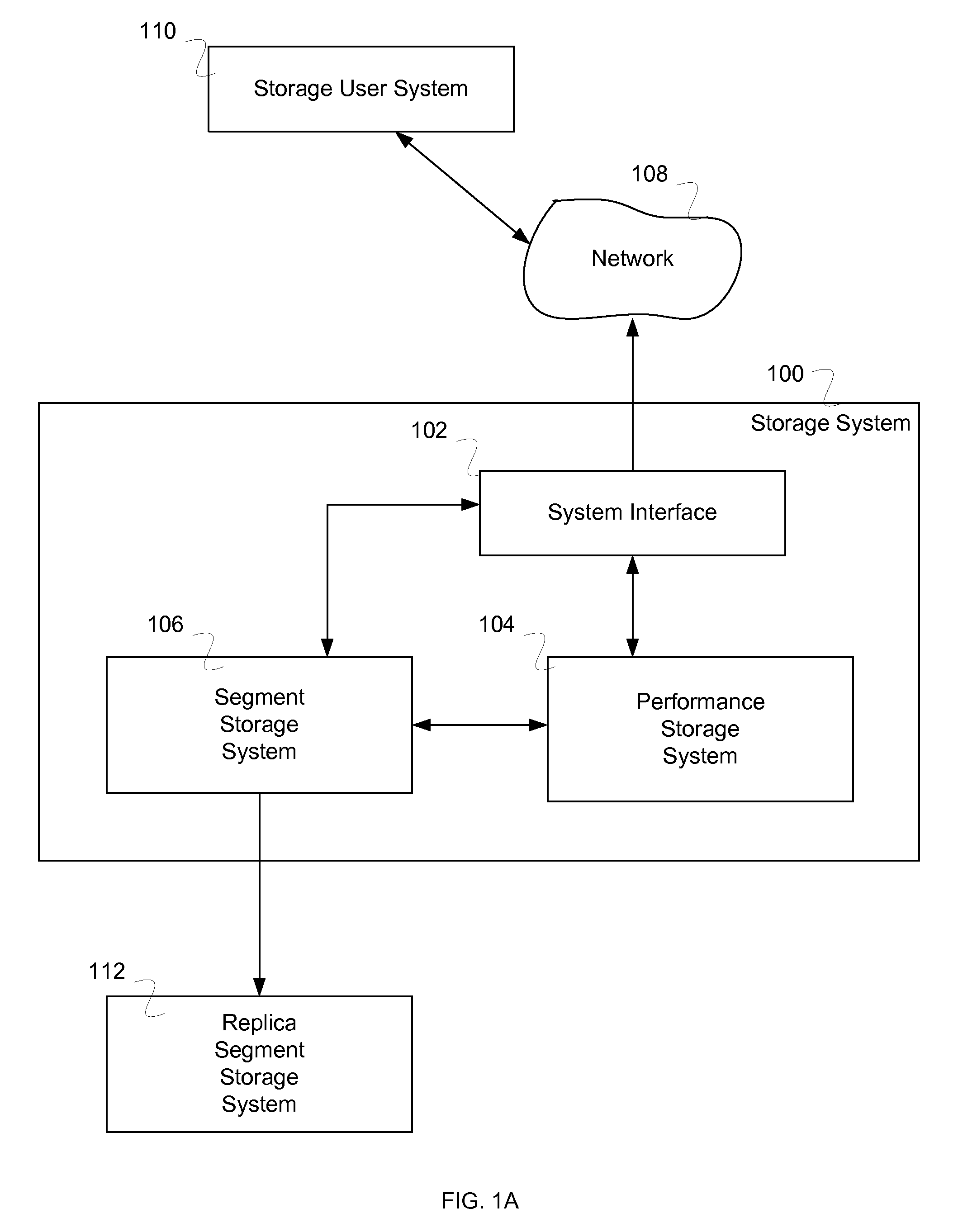 Performance improvement of a capacity optimized storage system including a determiner