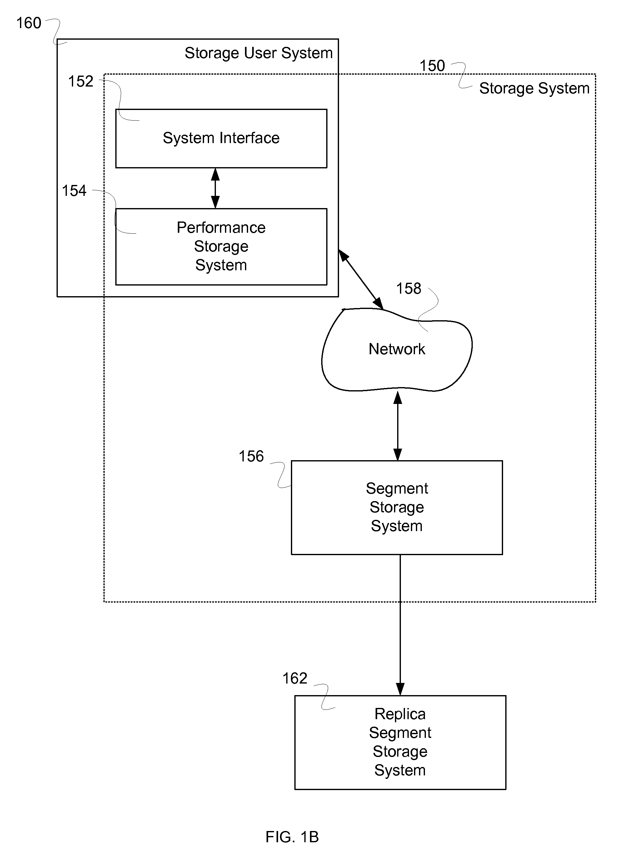 Performance improvement of a capacity optimized storage system including a determiner