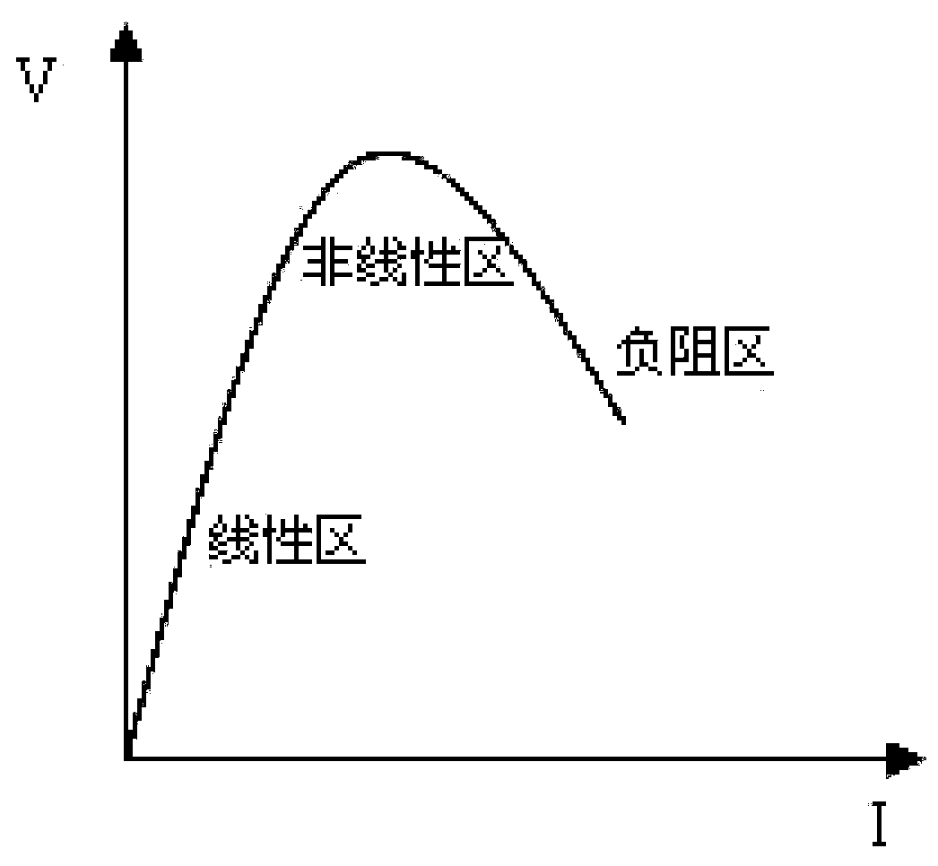 Method of non-destructive testing of peak value voltage of infrared detector