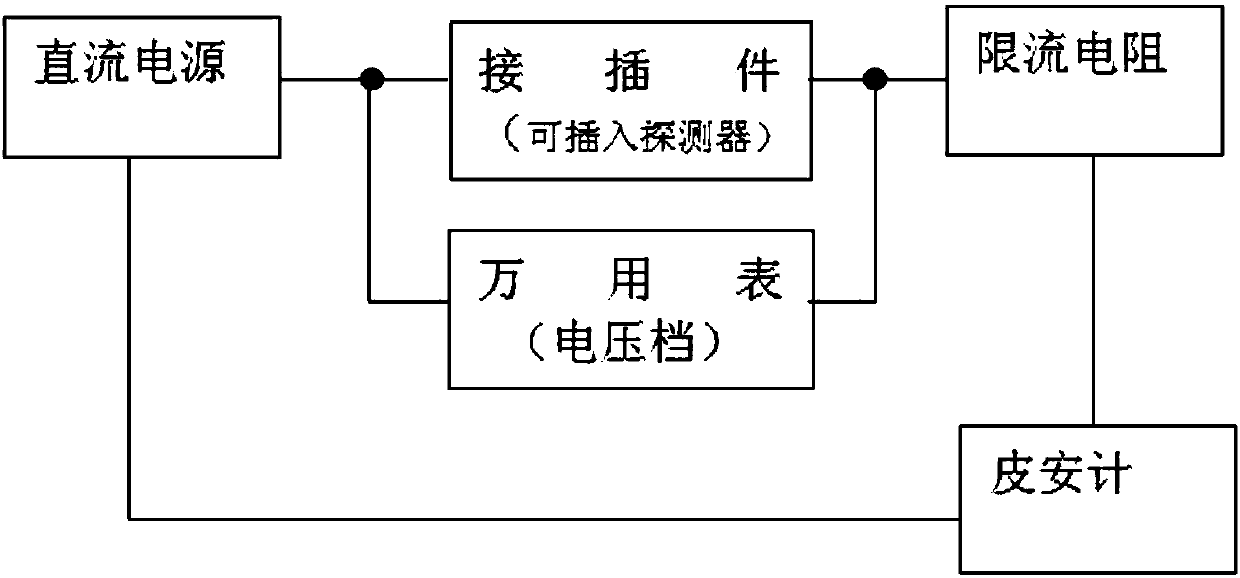 Method of non-destructive testing of peak value voltage of infrared detector