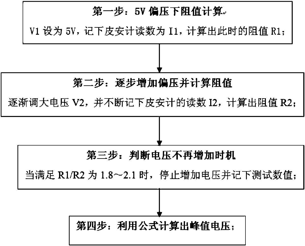 Method of non-destructive testing of peak value voltage of infrared detector