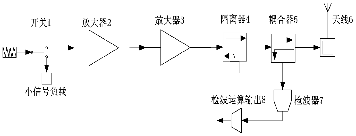 Radio frequency front-end standing wave protection circuit