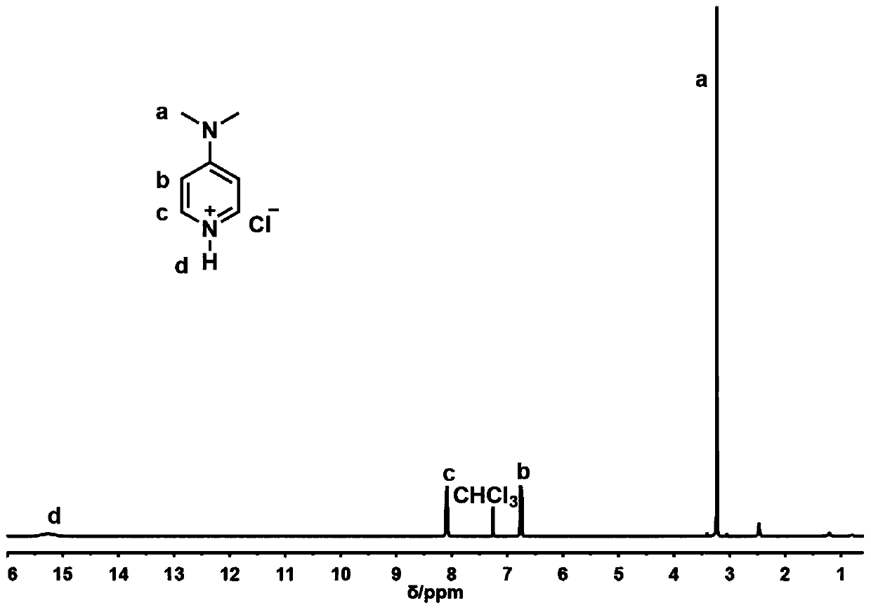 Preparation method of polyester containing furan ring