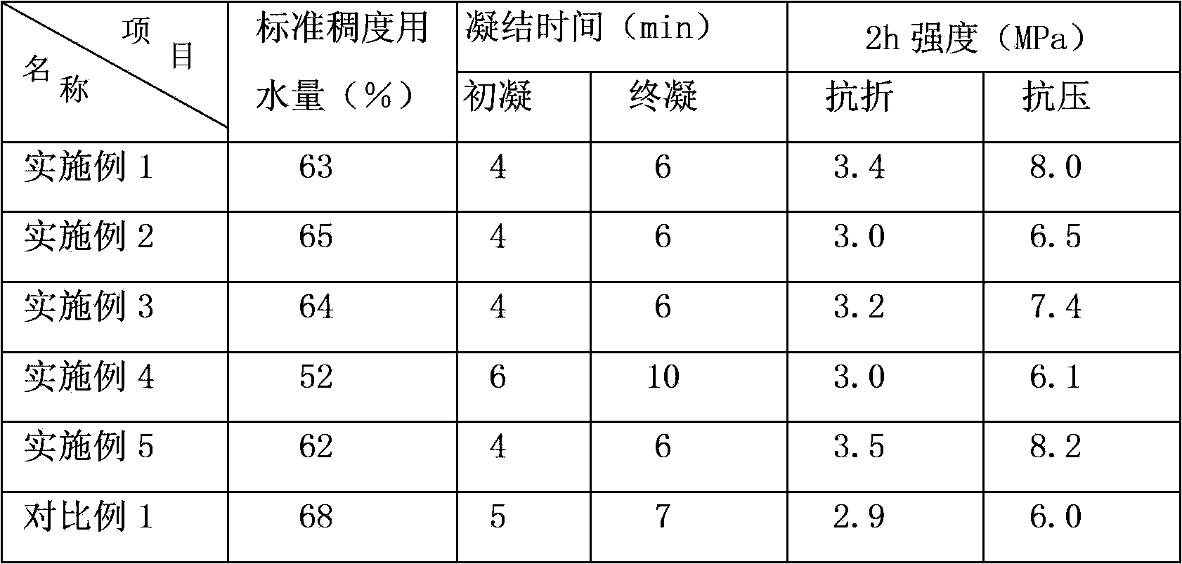 Method for producing building gesso by using semi-hydrated phosphogypsum and dihydrate phosphogypsum