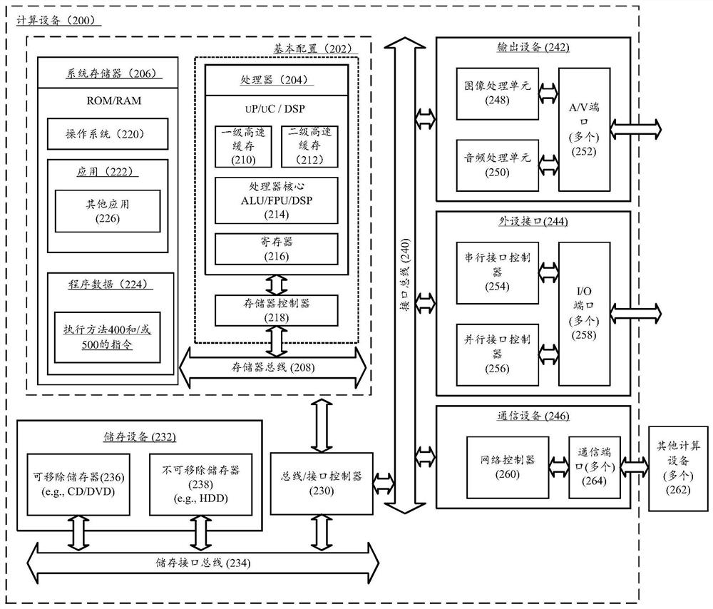 Database slow query log processing method, server, computing device and system