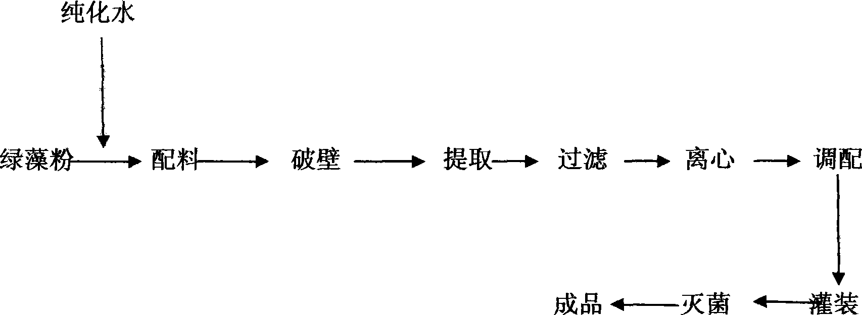 Green algae oral liquid production method