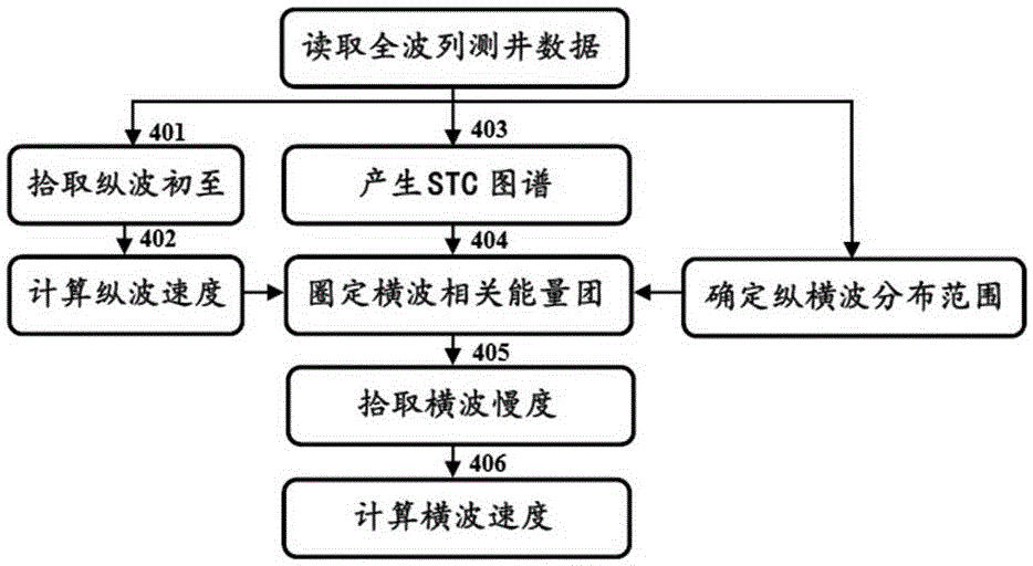 Method of extracting of shear wave velocity of dual-spaced full-wave train logging based on slowness-time