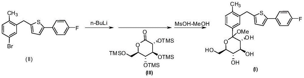 Preparation method of canagliflozin intermediate