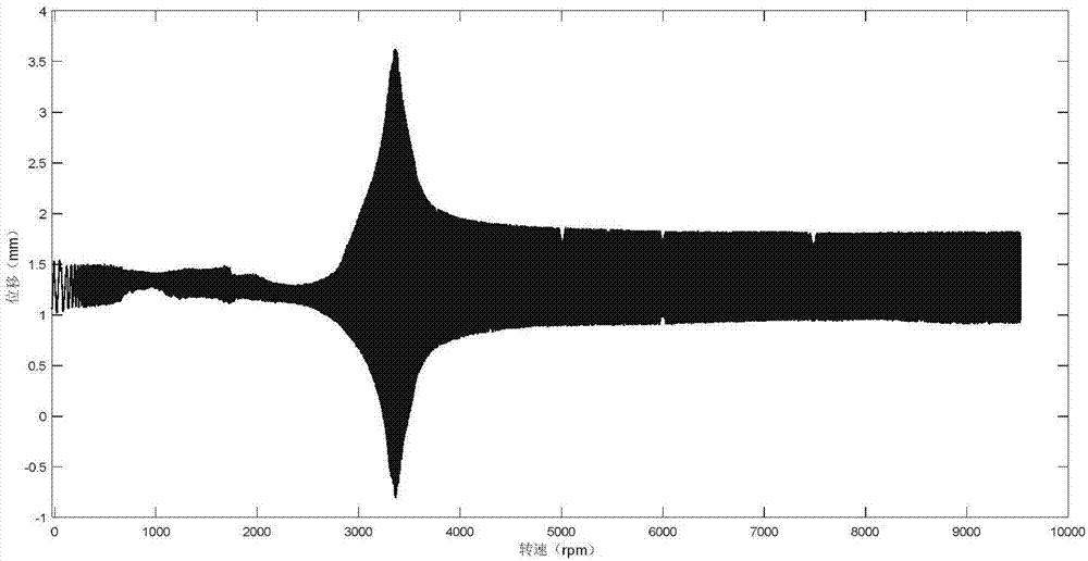 Fast-algorithm-based multi-point on-site dynamic balancing method