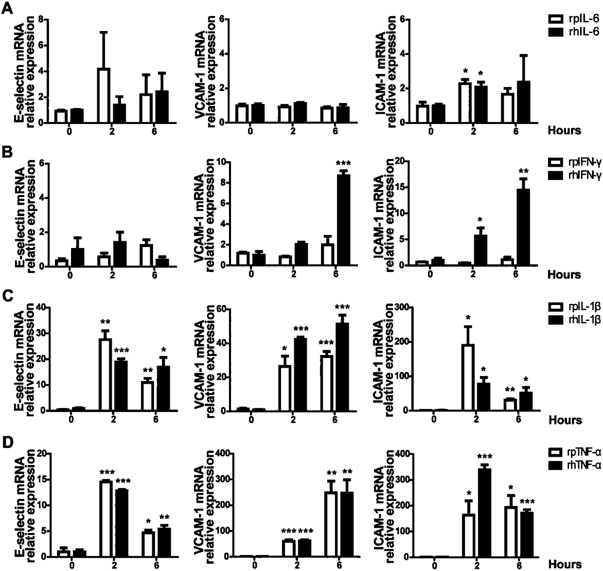 Application of recombinant porcine-source IL-6 to medicine preparing