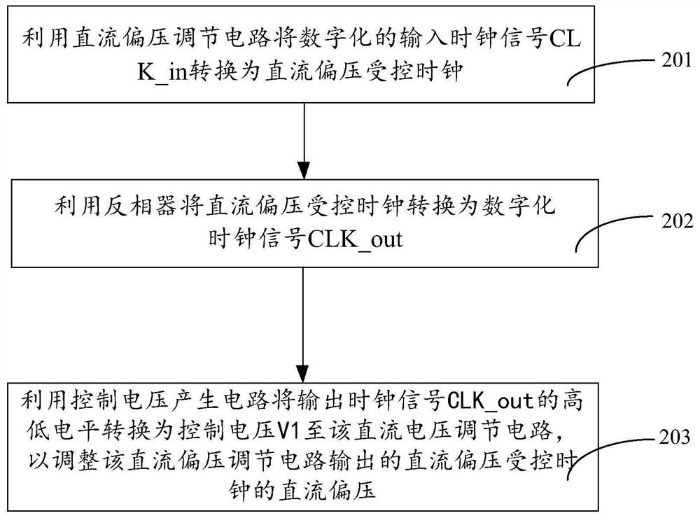 A duty ratio adjustment circuit and its realization method