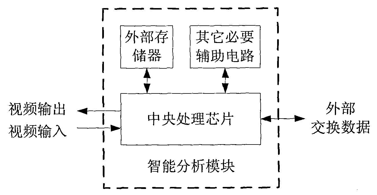 Digital video recorder with intelligent analysis function